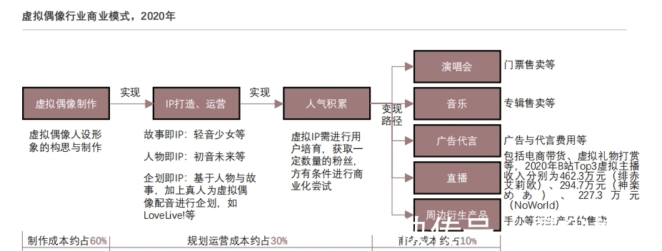 「头豹研究院」元宇宙来临,虚拟偶像能否抢占先机?