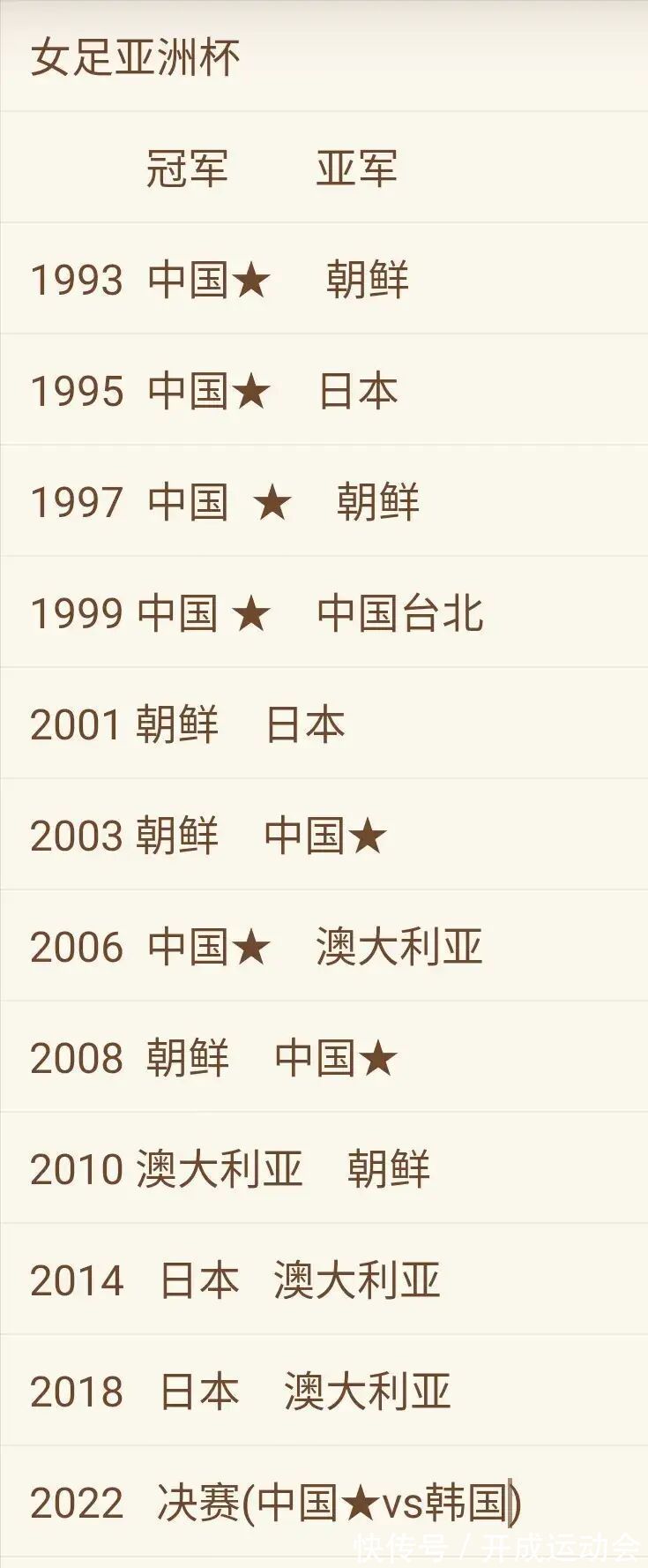 中国男足|中国女足高呼:战胜韩国!黄健翔:足协请按男足600万标准发奖金