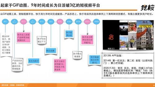 提升|深度拆解快手：单列上下滑、投资布局、用户生态破圈