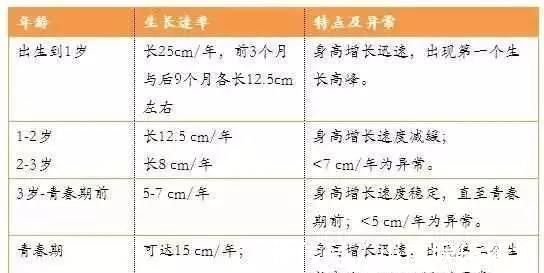 生长发育|孩子为何长不高,如何抓住几个关键点让孩子长高不再受到阻碍