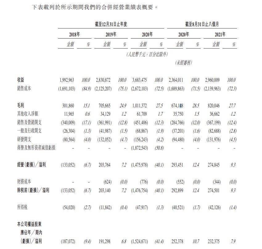 ipo|娱乐直播成＂过去式＂，花房集团的IPO还会＂香＂吗？