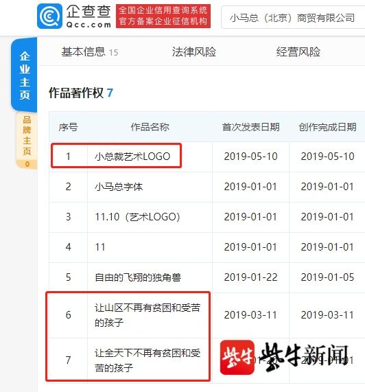 贫困和受苦|酷似马云的男孩红极一时，背后老板注册多个“小马总”商标