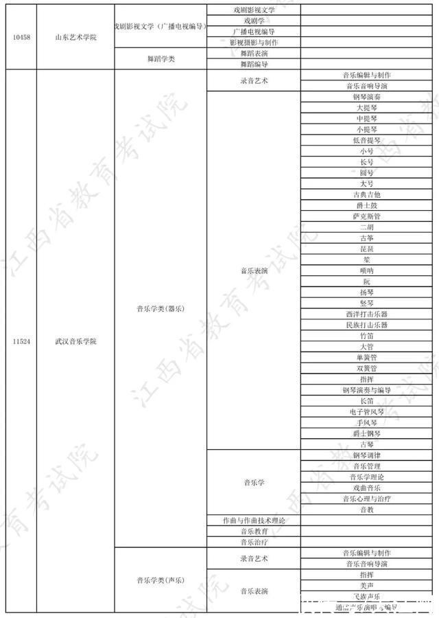 校考|权威发布!2022年在赣招生高校艺术类专业校考信息一览表