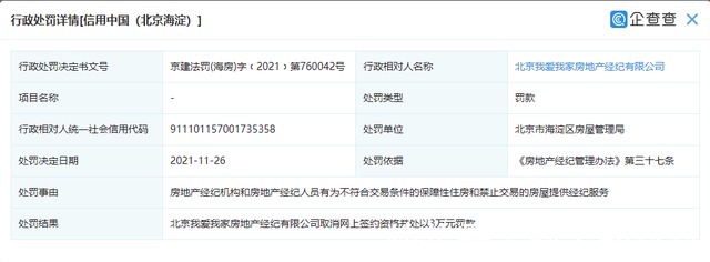 上海市市场监管局|炒作学区房、宣传虚假房源……“我爱我家”接连被罚!
