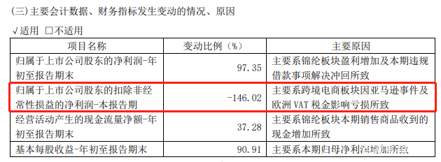 亚马逊|沃尔玛崛起！中国跨境卖家，逃离亚马逊！