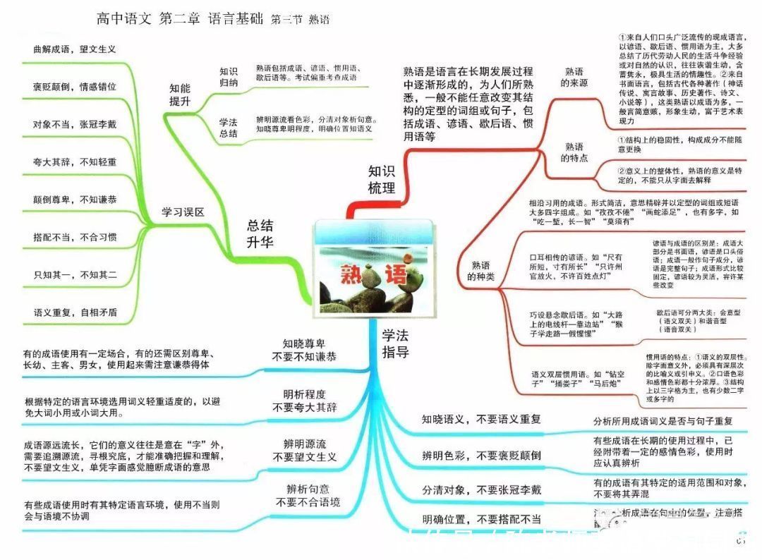 汇总|九科全！2020年高考各科思维导图全汇总，高中三年都适用！