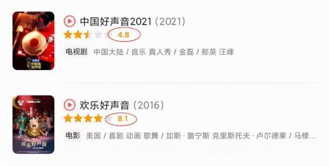 好声音|同样是原创音综,好声音曲高和寡,B站出息了!