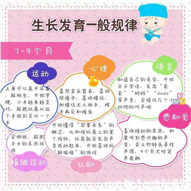 躲猫猫|三翻六坐七滚八爬错!宝宝生长发育规律,7张图告诉你