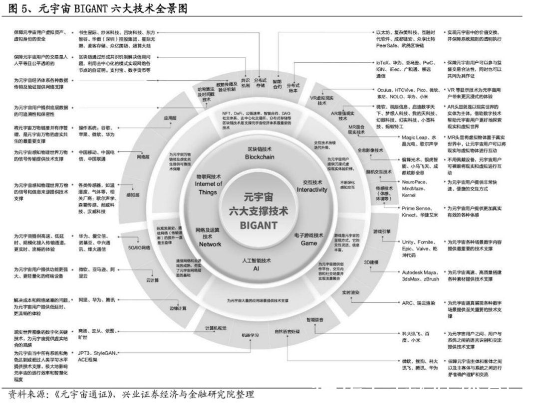 宇宙|元宇宙技术考