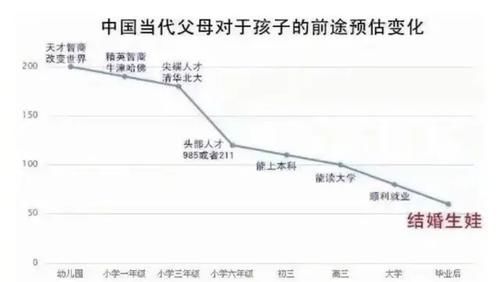 小学成绩|小学考班级第几名，家长才能比较放心？终于知道答案了