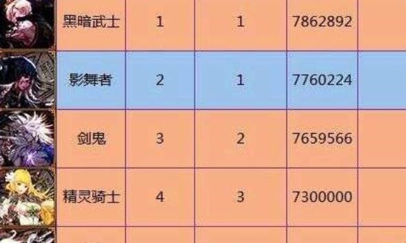 平民|dnf一身平民装备,增幅10,20秒伤害3千亿,什么水平