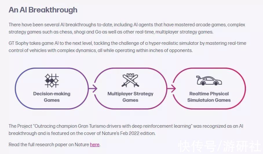 赛车游戏|登上《自然》封面的索尼赛车AI，是如何击败人类顶级车手的？