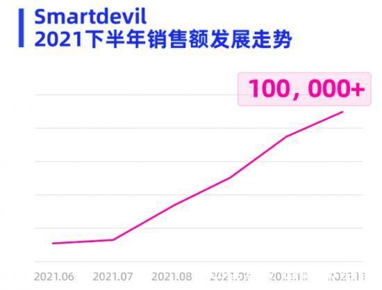 GMV|GMV突破1300亿,Lazada下一站去哪?