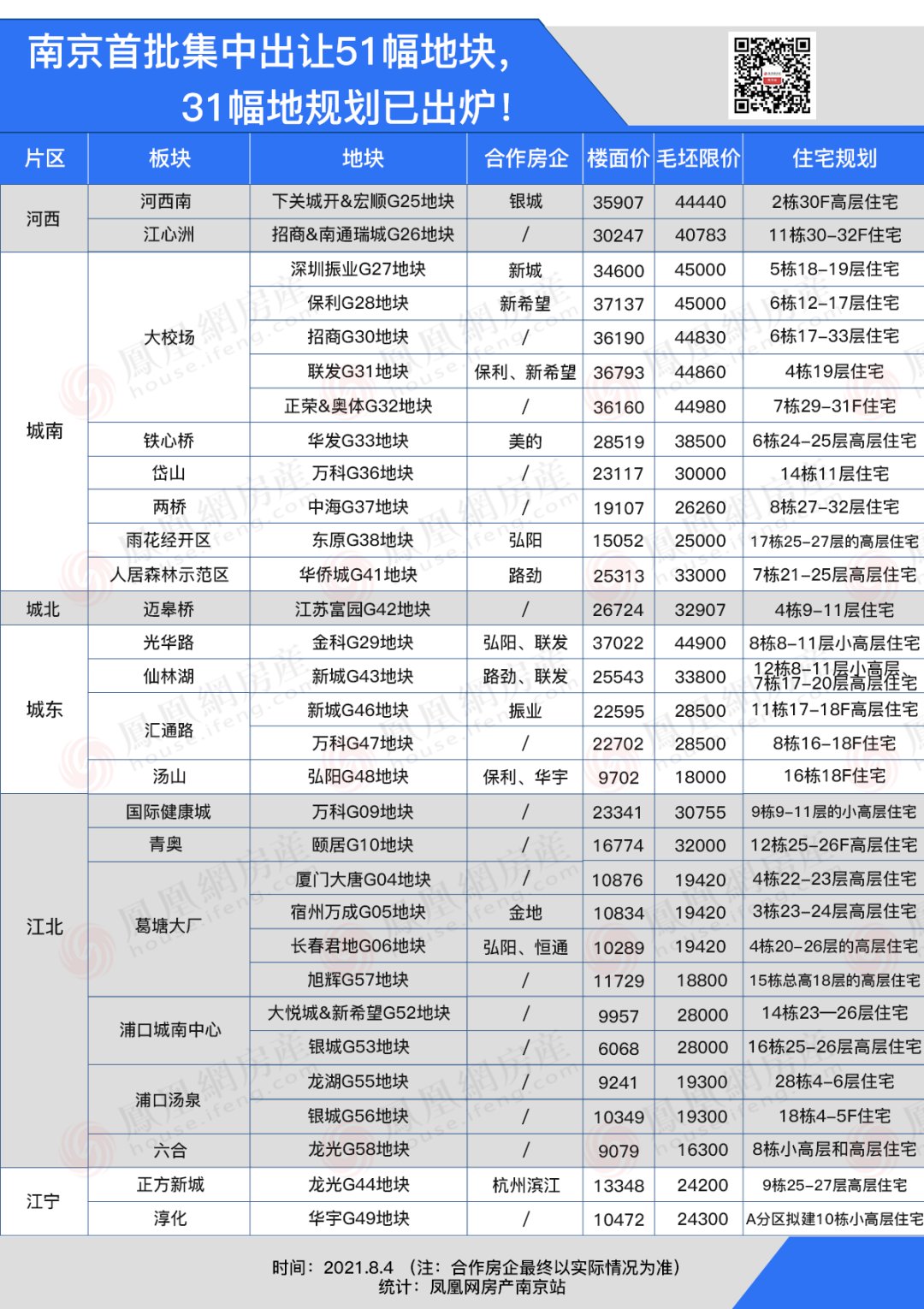 银城|仙林湖新增19栋住宅，城东“五虎”集齐！银城汤泉低密住宅规划出炉