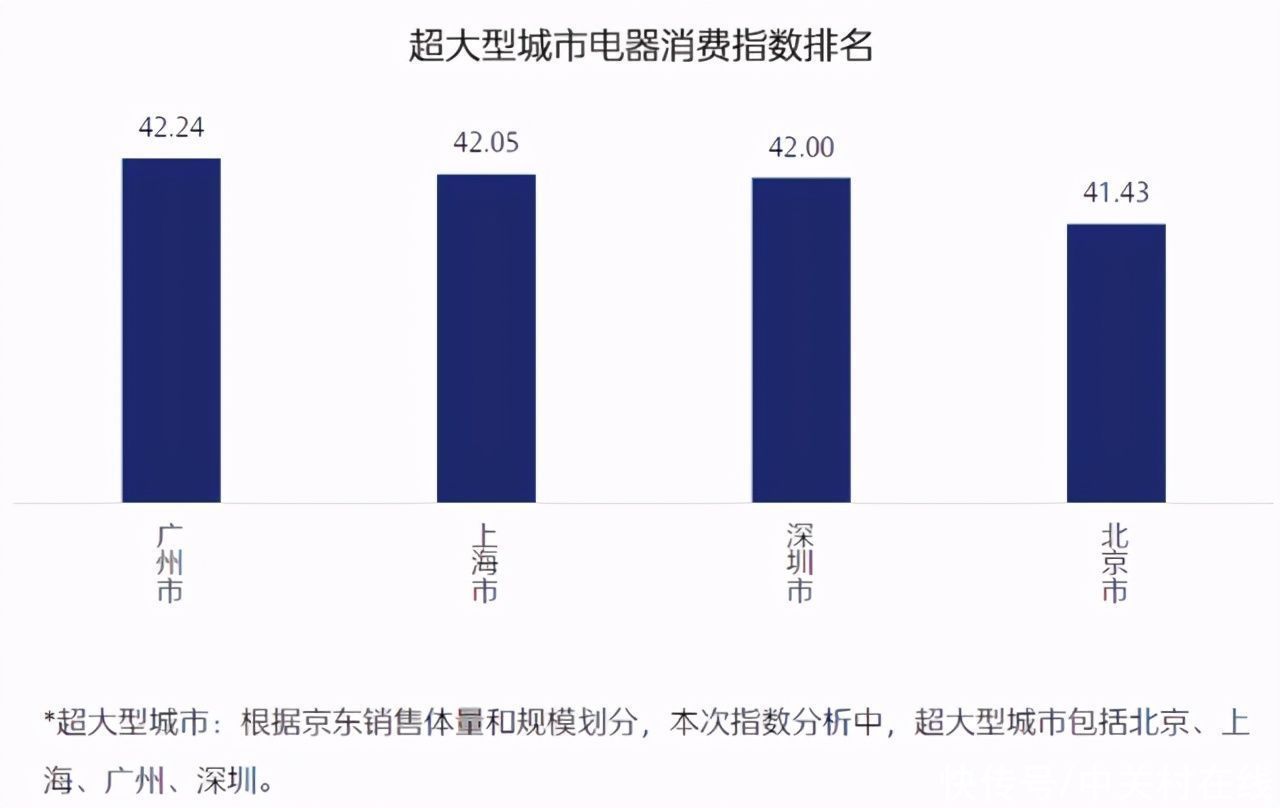 指数|新时代电器消费风向标？京东携新华网发布行业首份电器消费指数