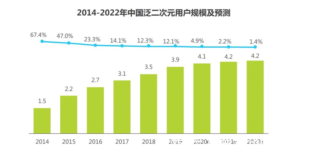 国漫产业|网文漫改，国漫产业提速之路