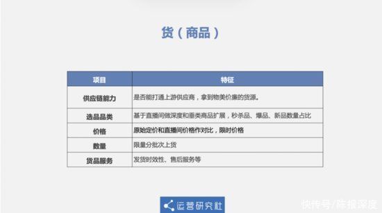 图书|北大硕士“直播卖书”凭什么不到半年赚一个亿？
