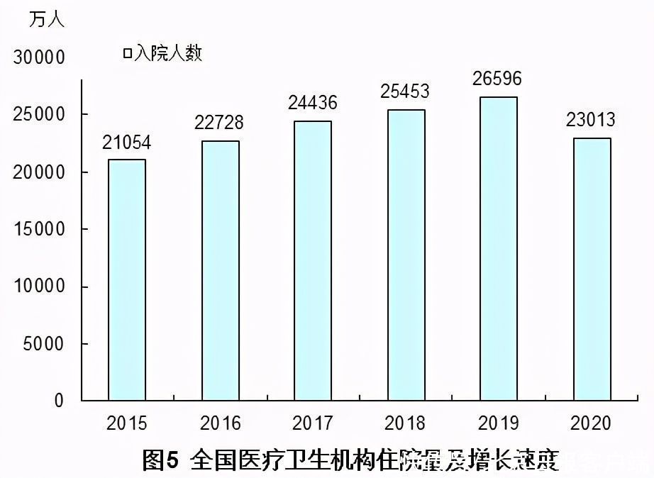 乡镇卫生院|去年全国医疗卫生机构增加15377个，卫生人员增加54.7万人