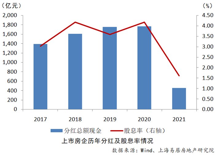 下降|2022房地产上市公司综合实力百强揭晓