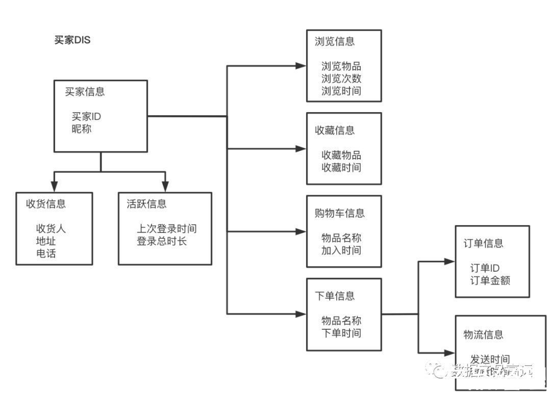 模型|10分钟帮你清晰理解「Inmon数据仓库建设」