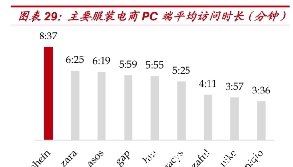 z跨境电商巨头Shein风靡欧美，能褪去中国底色吗？