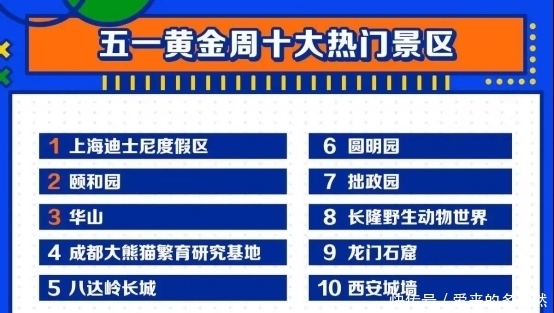 去年的第一名，今年没上榜？五一刚过完，网友们开始吵起来了