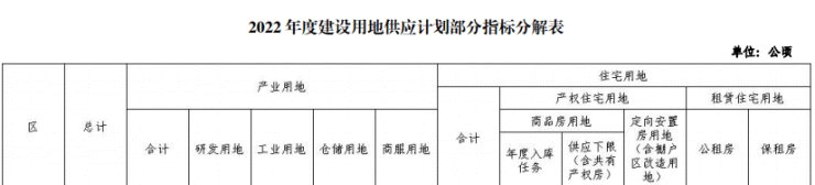 衙门口|新地降价?!北京第二波预挂地来袭,12宗地块上架!三环的太阳宫这次...