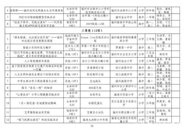 获奖了!福州这些单位、师生