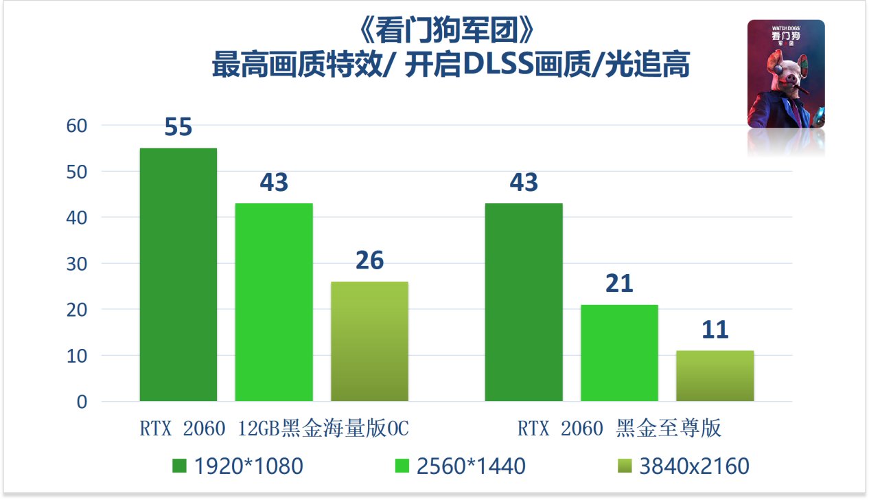 黑金|映众官方测试 RTX 2060 12G 显卡：驾驭 1080p 高画质游戏