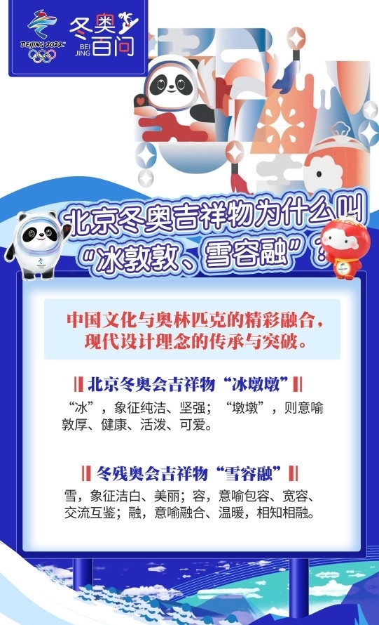 冰墩墩$冬奥吉祥物“冰墩墩”火上热搜,何尝不是一种文化输出?