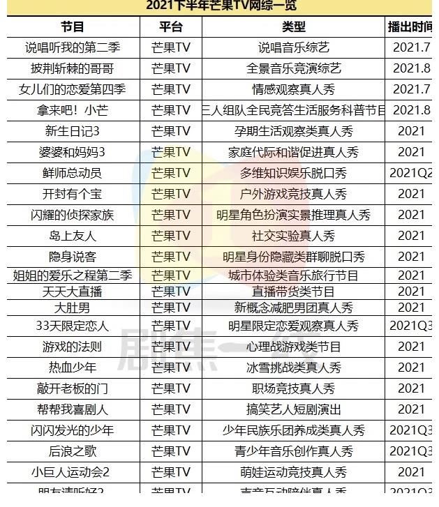 优爱腾芒|优爱腾芒四大平台下半年综艺片单