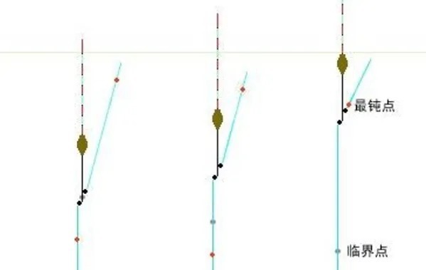 无意说漏嘴:调钓2和4的“精髓”,80%的钓鱼人还不知