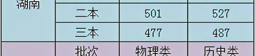 八省联考最新消息：阅卷进度、预测分数线，还有这些事情你要知道