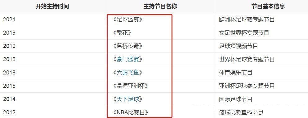 18岁参加选美大赛,曾与董卿搭档,马凡舒凭这3点成央视主推新人