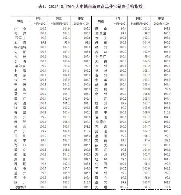 郑州|郑州新房房价今年来首次下跌