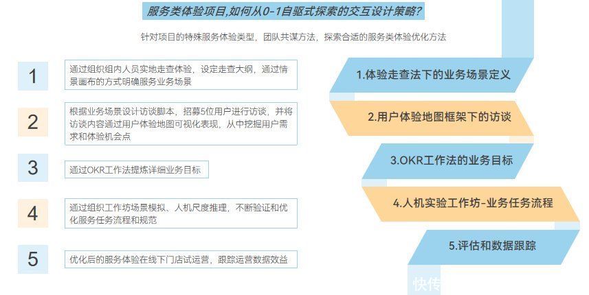 软硬件|类比线上产品，线下服务类体验如何提升和规范