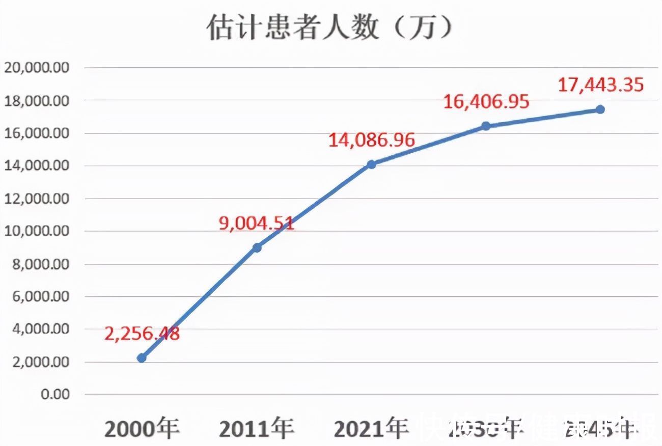 糖尿病|10年间我国糖尿病人数增加了5000万，远离糖尿病记住这五句话
