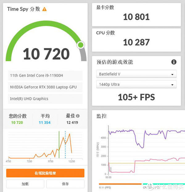 r1|畅玩数码2021 篇十：将4只风扇塞入厚度仅有16mm的纤薄游戏本内聊聊Alienware x15 R1