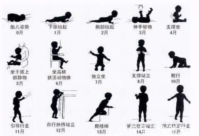 宝宝|“2个月抬头,6个月坐”,1岁以内宝宝发育表,你家娃达标了没