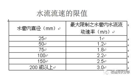 报告|声学设计报告