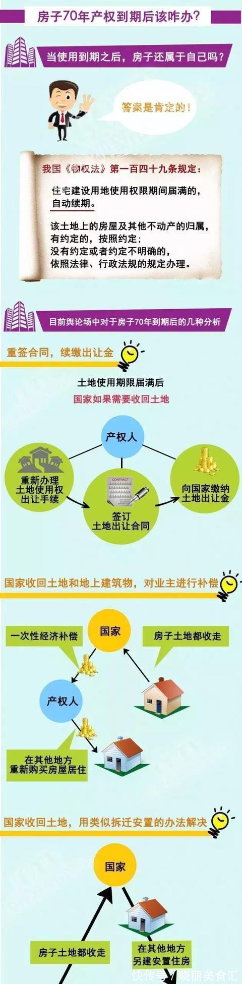出让|70年房屋产权过期后,国家会收回房子吗?一文读懂房屋产权