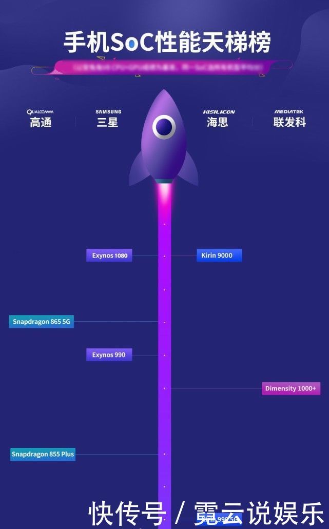 打响|2021手机大战提前打响三星华为新处理器曝光