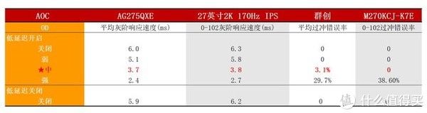 显示器|还算有诚意，AOC第五代爱攻AG275QXE评测