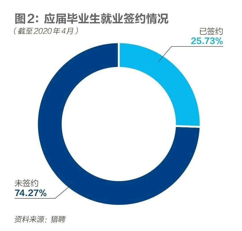 谁在编织大学生有偿实习暗网？