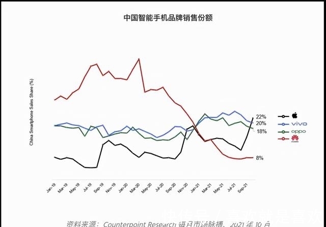 iphone|美国抵制华为，iPhone却在国内大卖，为何我们不能拒绝苹果？