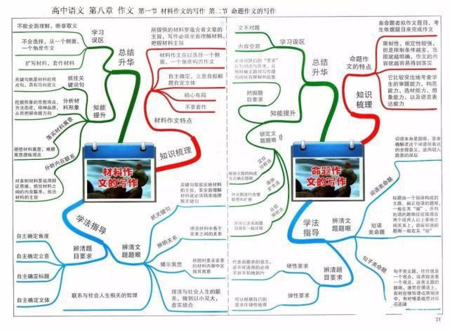 冲刺|2021高考冲刺复习：高中语文思维导图超全汇总