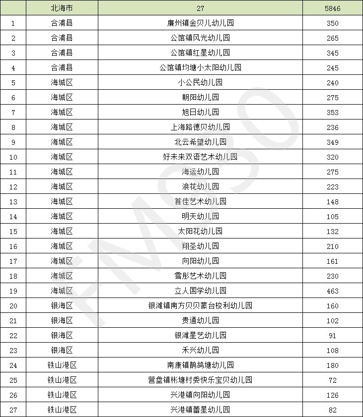 降低|正在公示！广西新认定497所多元普惠幼儿园，收费有所降低！柳州有这些→