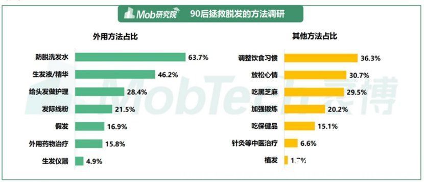毛囊 算了一笔植发的账，决定还是秃着吧