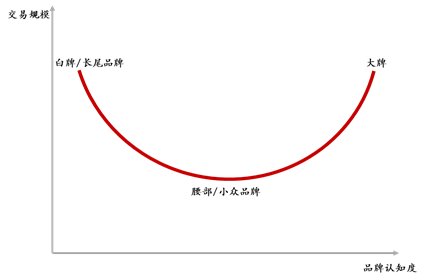 崛起|＂新国货＂崛起的深层逻辑：消费品牌的＂微笑曲线＂，从谷底向右端的突围