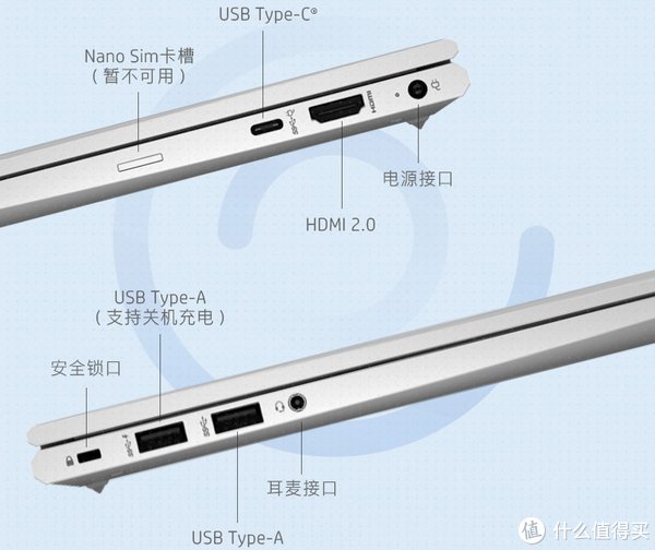 接口|5千到1万，1kg极致轻薄笔记本选购指南